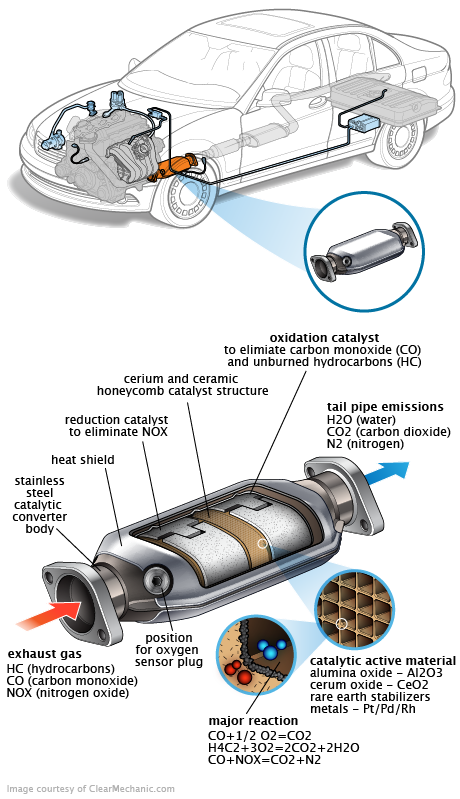 See C204A repair manual